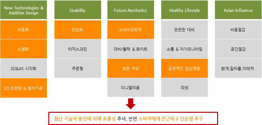 의료기기 트랜드