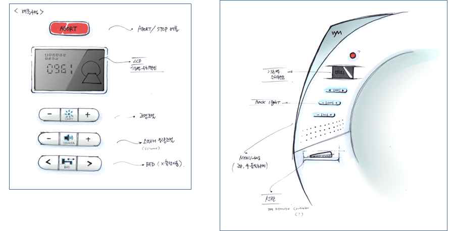 패널 구성