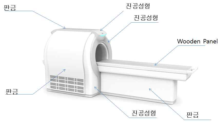 케이스 제작 방법 정의