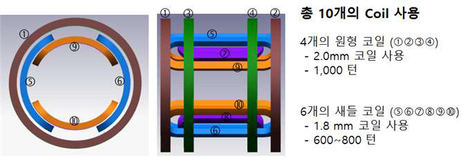 코일 구성