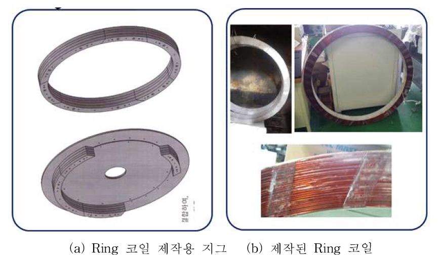 Ring 코일 제작