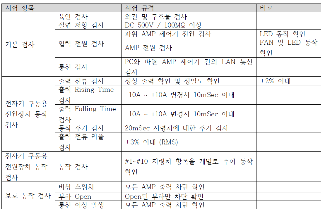 전원 장치 검사 사양