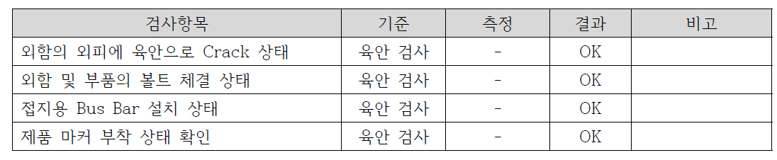 Power Module의 육안 검사 항목 및 결과