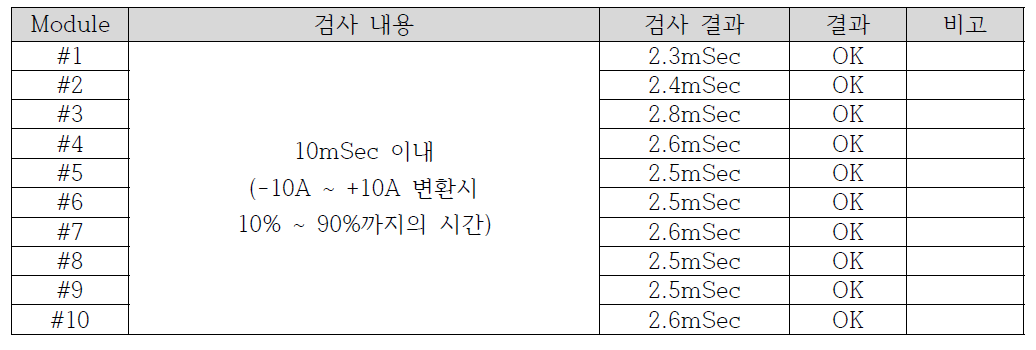 Rising Time 측정