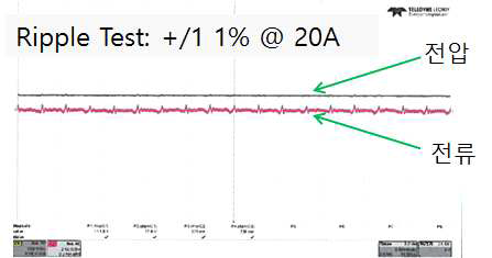 Ripple 전압 전류 Test