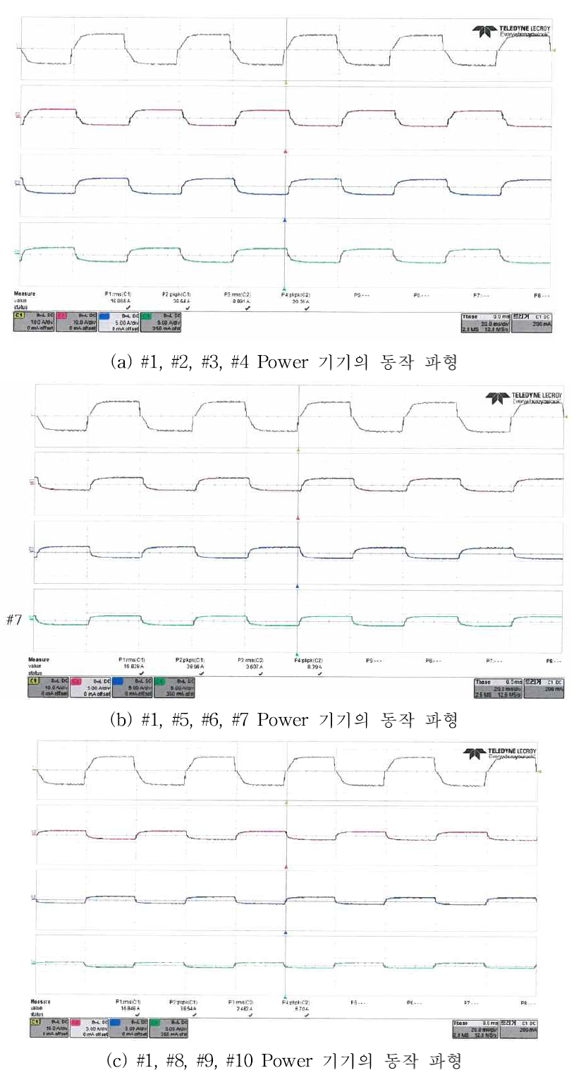 채널별 지령치에 따른 Power 동작 파형