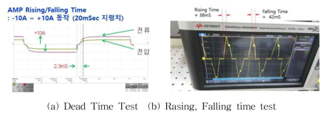 Power System 성능 평가