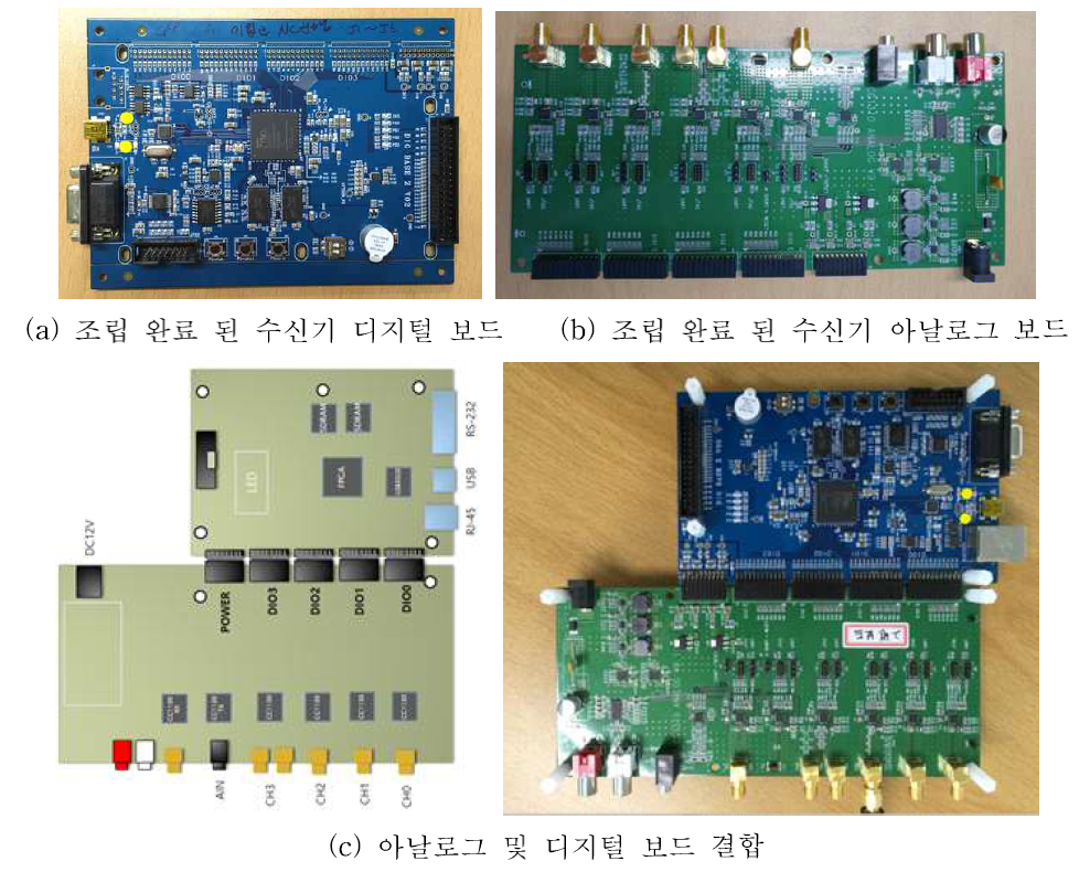 RF 데이터 수신 Test 보드