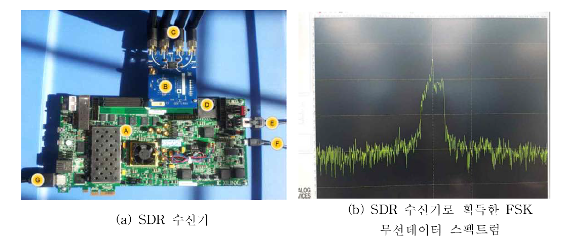 SDR 수신기 및 무선데이터 스펙트럼