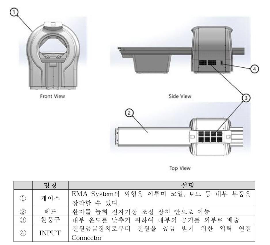 EMA System (자기장 조종 장치)