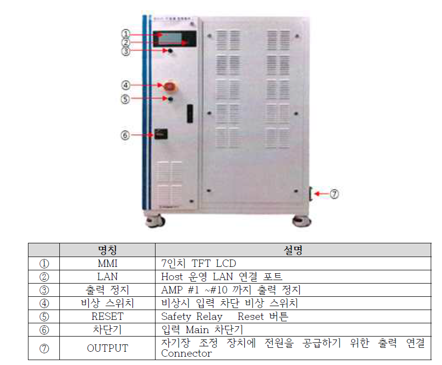 Power System