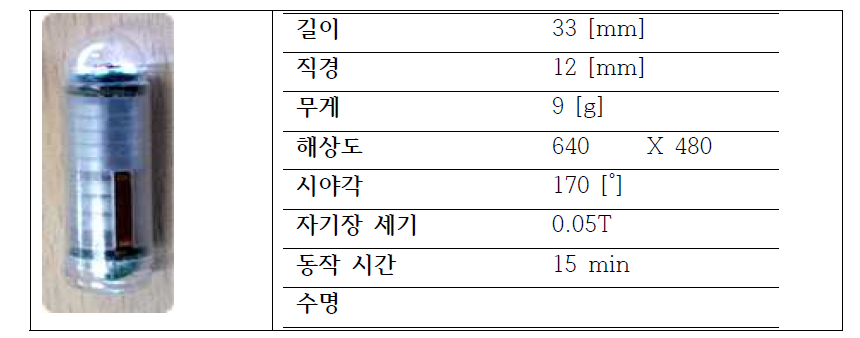 캡슐내시경 스펙