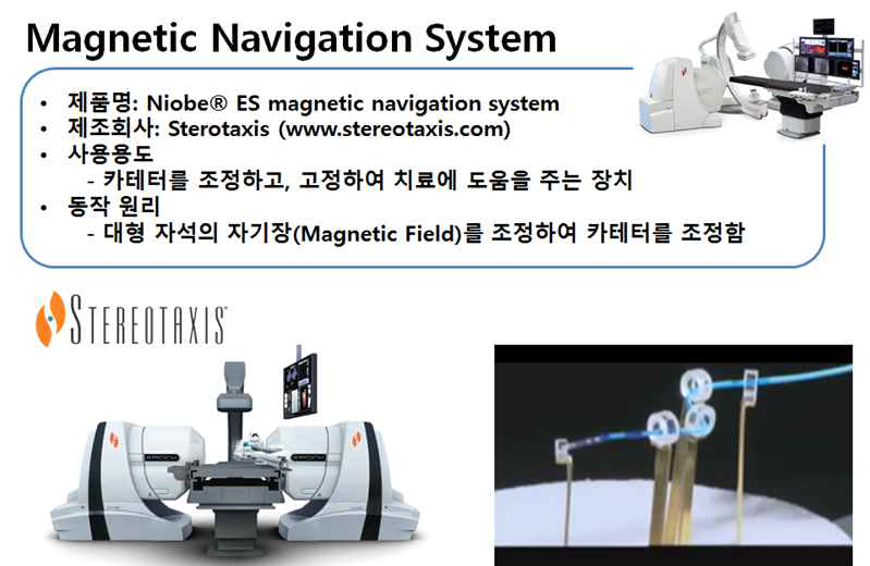 Magnetic Navigation System