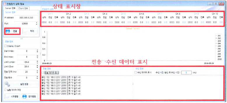 통신 데이터 프로그램 화면