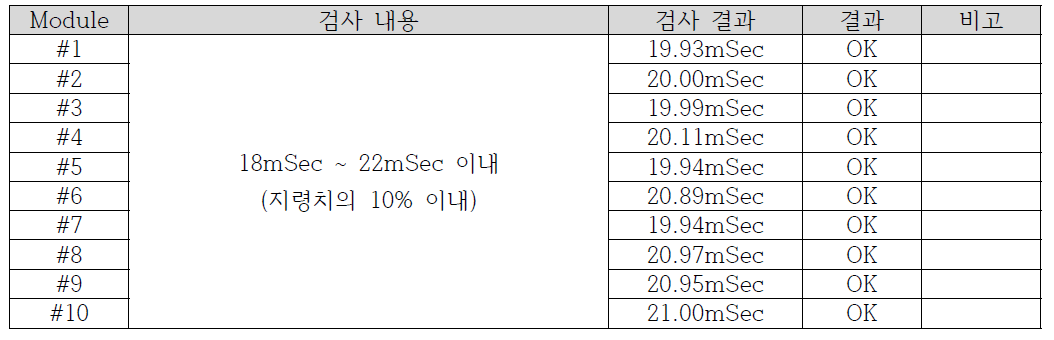 동작 주기 측정