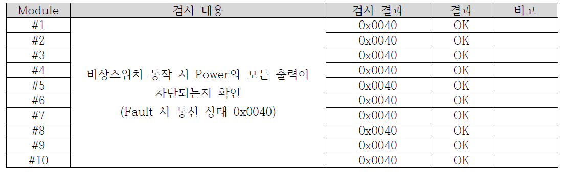 비상 스위치 동작 검사.