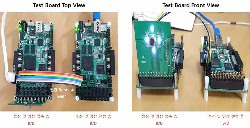 이미지 압축 및 제어 칩 FPGA 동작 실험 이미지