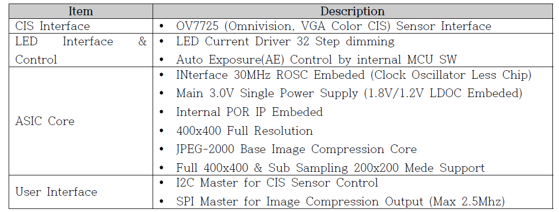 ASIC Chip (MC-100)의 기능 정의
