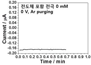 전도체를 포함하는 전극에 0 V를 인가하고 glucose가 없는 전해질에서 Argon으로 purging한 후 측정한 amperometry