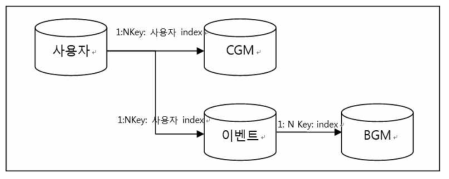 테이블 구조도