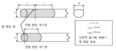 광 배출부의 식별