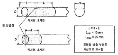 조명광 방출부의 식별