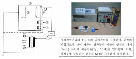 개인용전기자극기의 환자누설전류(F형 장착부) 측정