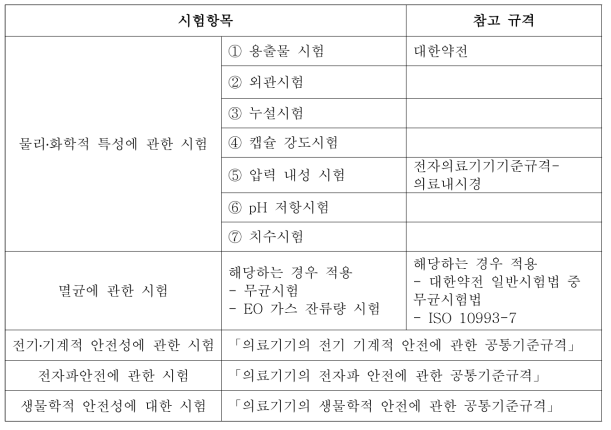 캡슐내시경의 안전성에 관한 평가 항목 및 참고 규격