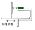 관찰심도 측정 장치