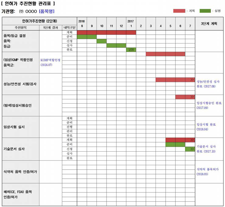 인허가 추진현황 통합 관리표 형식