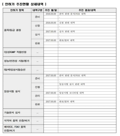 인허가 추진현황 상세내역 집계 형식