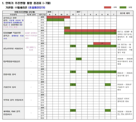 Handheld 초음파 진단기의 인허가 추진현황 관리표