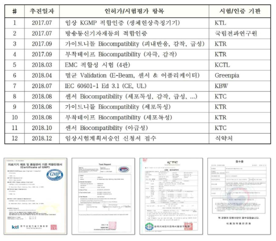 연속 혈당측정 시스템의 인허가 추진내역 (아이센스)