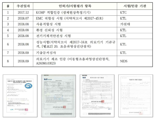 Handheld 초음파 진단기의 인허가 추진내역 (힐세리온)