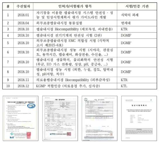 외부 조종 캡슐내시경 시스템의 인허가 추진내역 (우영메디칼)