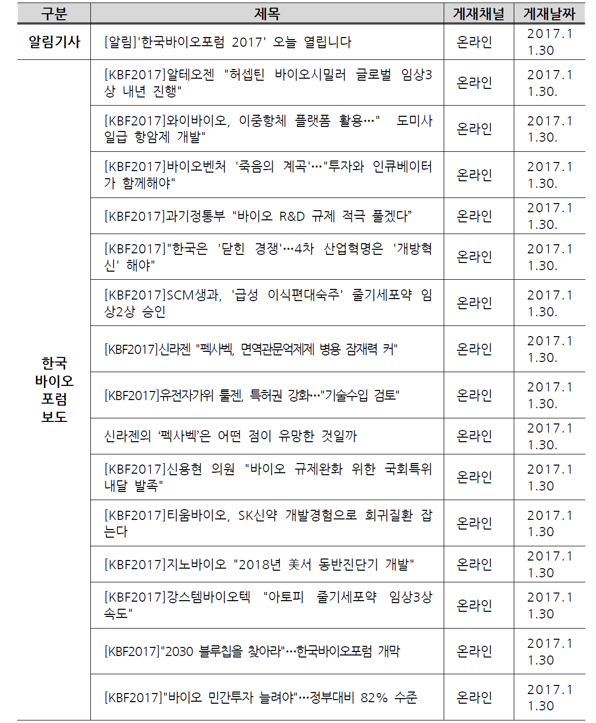 2017 한국바이오 포럼 언론보도