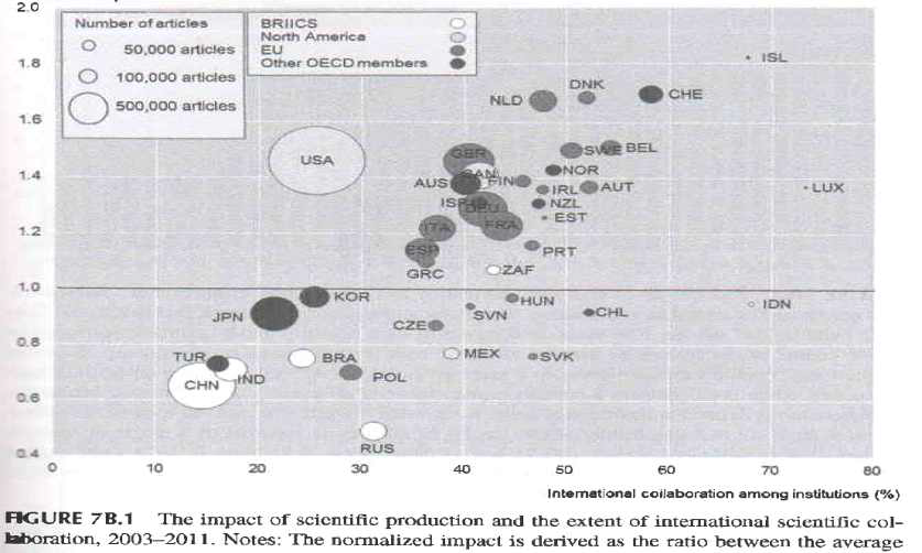 국제과학협력의 정도가 과학활동에 미친 영향 * 출처: Geuna, A. (2015), Global Mobility of Research Scientists, Elsevier; ; 2017 생명공학백서(과기정통부) 재인용