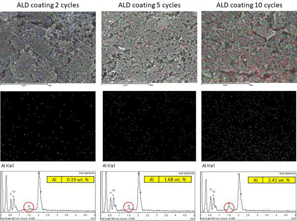 EDX and elemental mapping images of Al2O3 ALD coated Li2CoPO4F