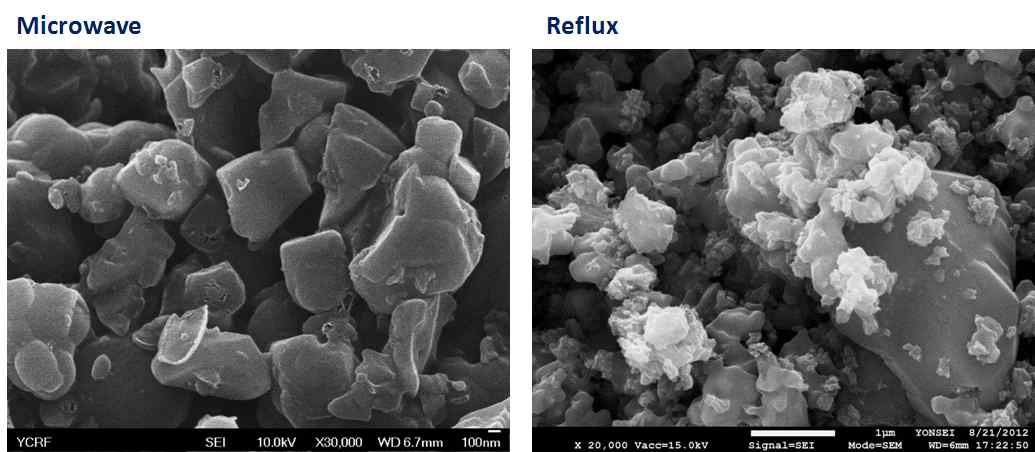 마이크로웨이브 및 reflux 방법을 이용하여 합성한 Li3V2(PO4)3 SEM 사진 (urea 계면활성제 이용)