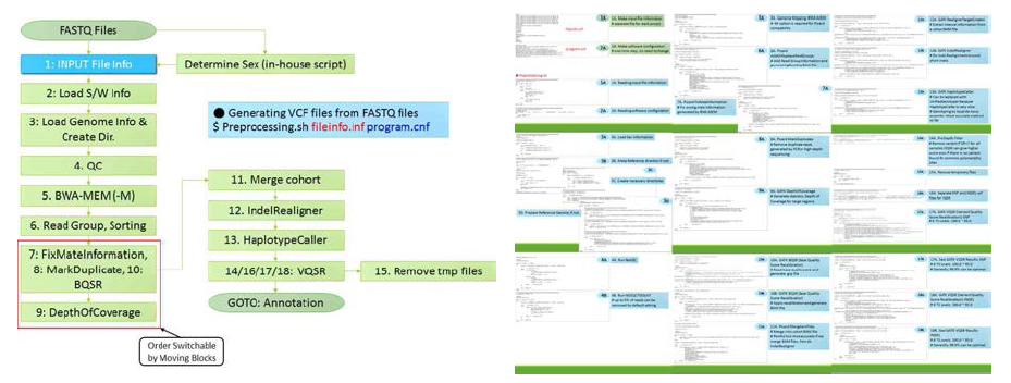 FASTQ파일에서 VCF 파일까지 하나의 명령어로 동작하는 Genotyping.sh 파일 설명