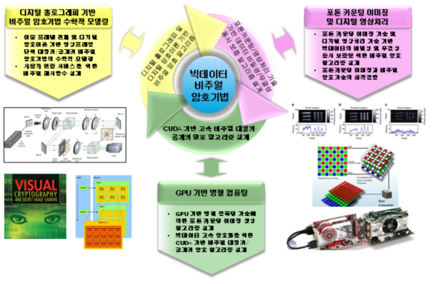 본 연구과제의 연구목표