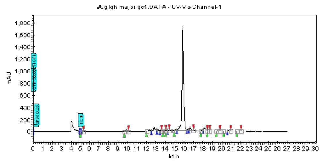 AcKGDEVD-PABC-DOX의 HPLC 크로마토그램