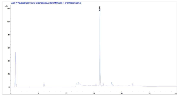 AcK(Boc)GD(tBu)E(tBu)VD(tBu)-PABC의 HPLC 크로마토그램