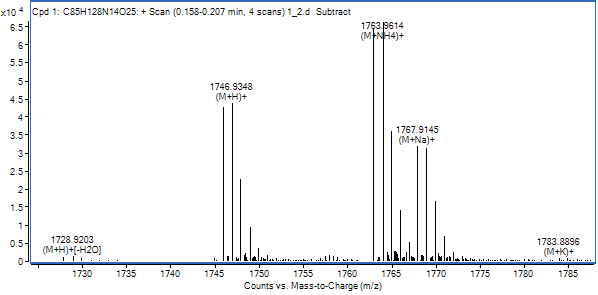 EMC-DEVD-s-MMAE의 mass spectrum