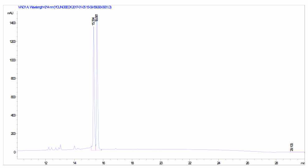 14-halodaunorubicin의 HPLC 크로마토그램