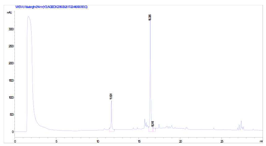 AcK(Alloc)GD(OAll)E(OAll)VD(OAll)-PABA의 HPLC 크로마토그램