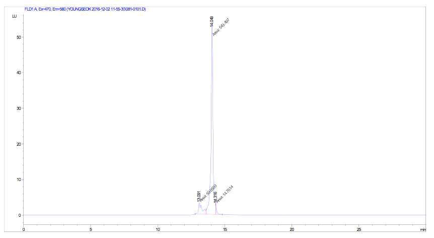 AcK(Alloc)GD(OAll)E(OAll)VD(OAll)-PABC-DOX의 HPLC 크로마토그램