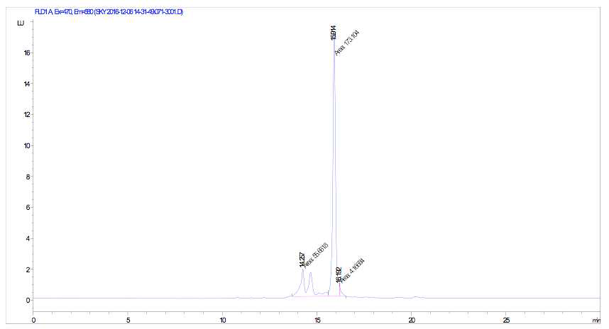 EMC-KGDEVD-DOX의 HPLC 크로마토그램