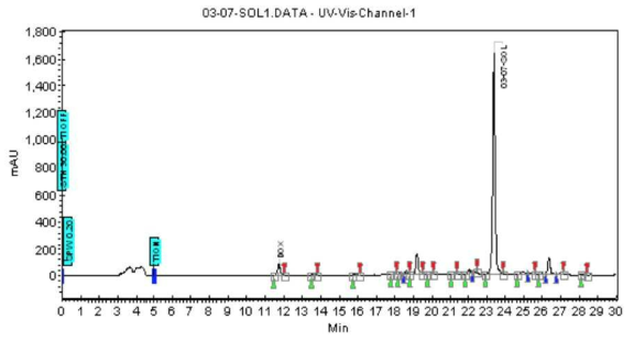 Protected AcKGDEVD-PABC-DOX의 HPLC 크로마토그램