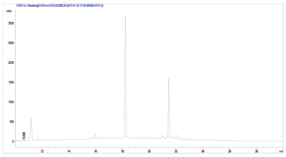 KGDEVD-DCX의 HPLC 크로마토그램
